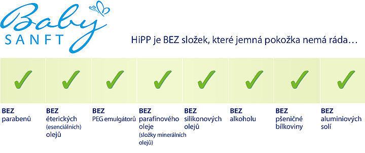 Kosmetika bez chemie HiPP Kosmetika bez chemie HiPP