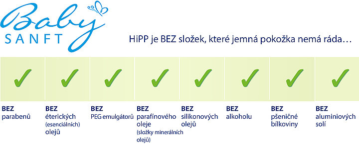 Kosmetika bez chemie HiPP