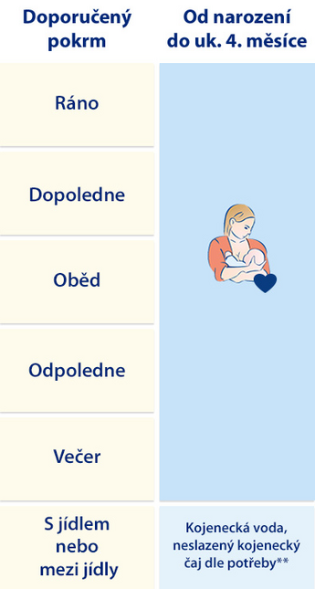 Jídelníček od narození do ukončeného 4. měsíce Jídelníček od narození do ukončeného 4. měsíce