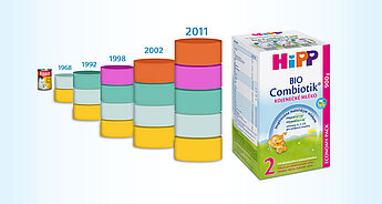 Historie kojenecké výživy HiPP