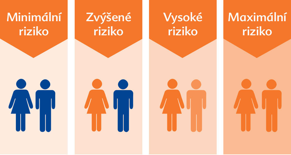 Ohrožení dítěte vznikem alergie Ohrožení dítěte vznikem alergie