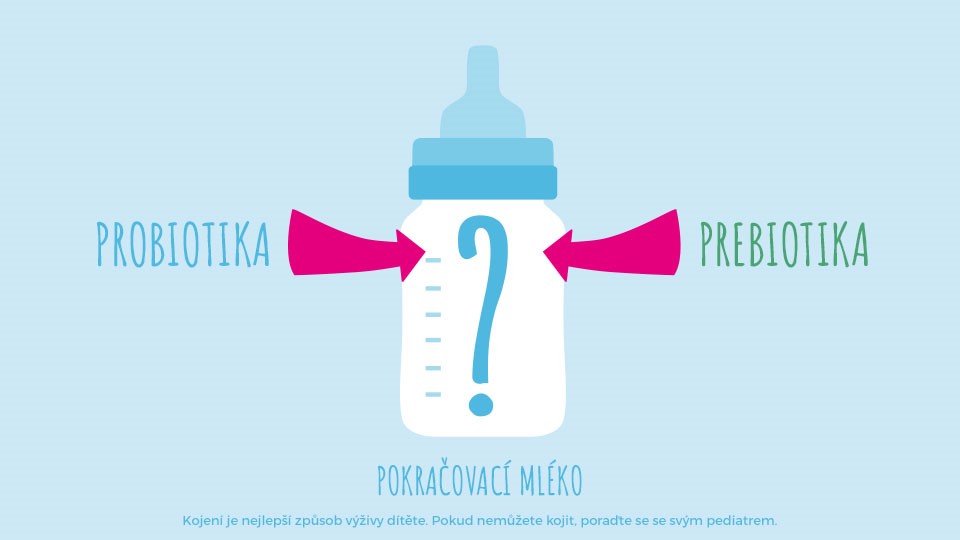 Jak funugují probiotika a prebiotika? Jak funugují probiotika a prebiotika?