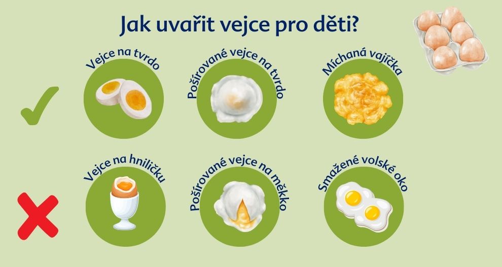 Různé druhy vaječných polotovarů, přičemž některé jsou označeny jako přijatelné a jiné jako nepřijatelné.