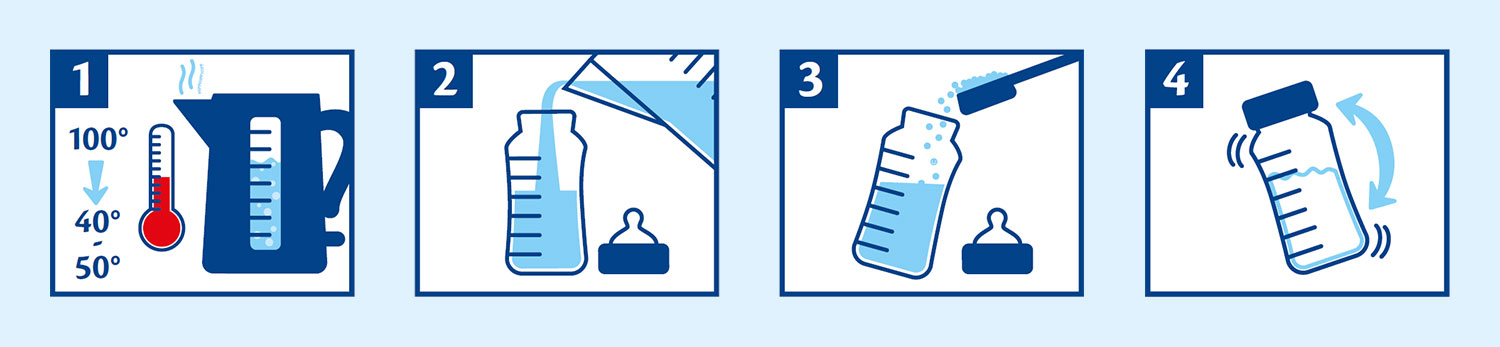 A four-step process involving a thermometer, a bottle, and a liquid being poured and stirred.